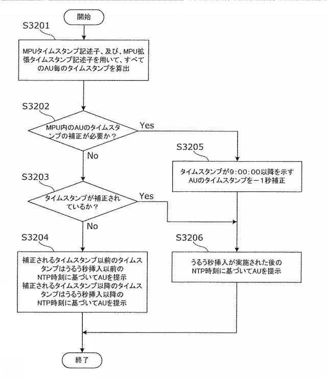 6986671-受信装置及び受信方法 図000108