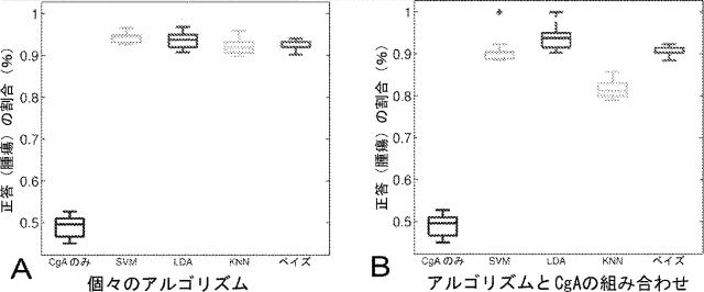 6321233-胃腸膵神経内分泌新生物（ＧＥＰ−ＮＥＮ）の予測方法 図000109