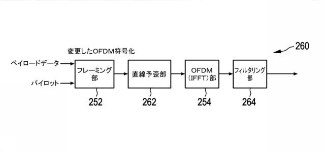 6561226-ペイロードデータおよび緊急情報を送信するための送信装置および送信方法 図000109