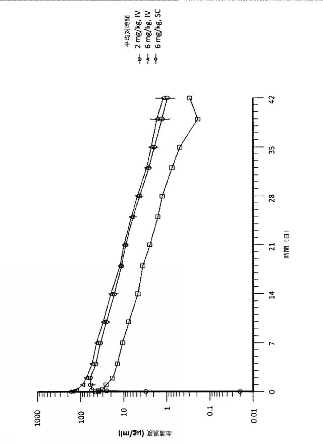 6768027-ＩＬ−１７Ａ、ＩＬ−１７Ｆおよび／またはＩＬ１７−Ａ／Ｆに対するアミノ酸配列および前記アミノ酸配列を含むポリペプチド 図000109