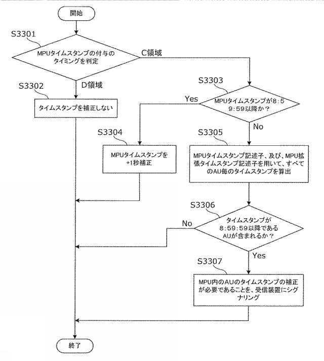 6986671-受信装置及び受信方法 図000109