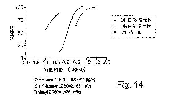 5787764-ジヒドロエトルフィンおよびその調製 図000110