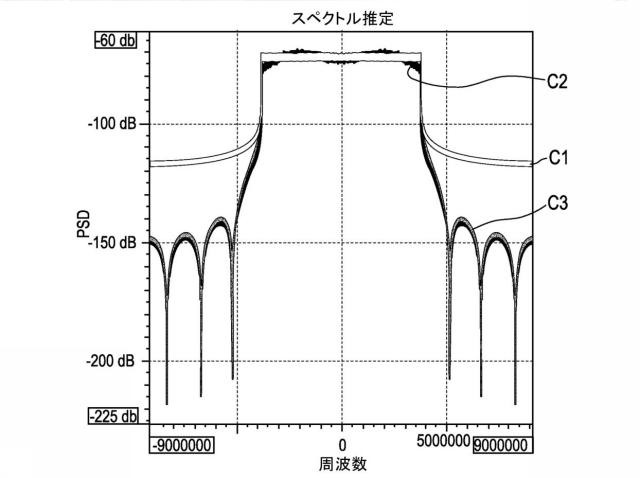 6561226-ペイロードデータおよび緊急情報を送信するための送信装置および送信方法 図000110