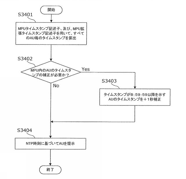 6986671-受信装置及び受信方法 図000110