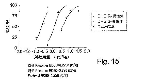 5787764-ジヒドロエトルフィンおよびその調製 図000111