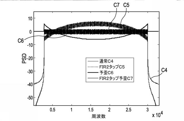 6561226-ペイロードデータおよび緊急情報を送信するための送信装置および送信方法 図000111