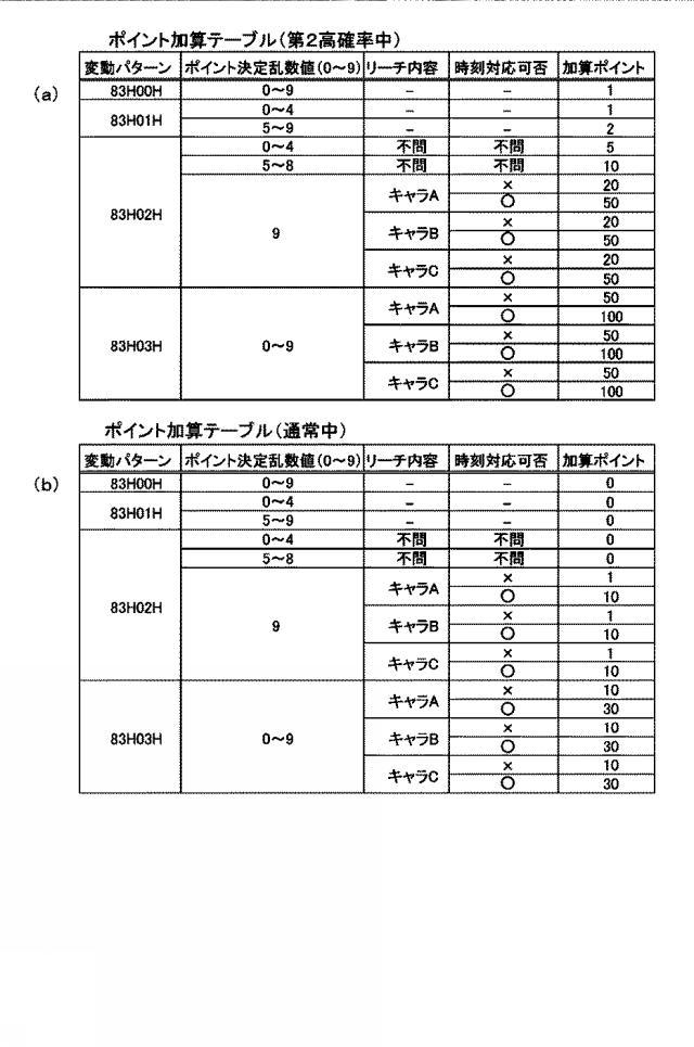 6640895-遊技機 図000111