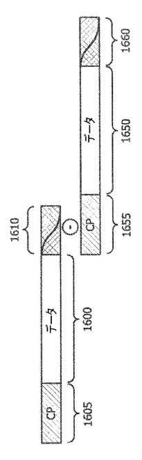 6122154-パルス整形直交周波数分割多重化 図000112