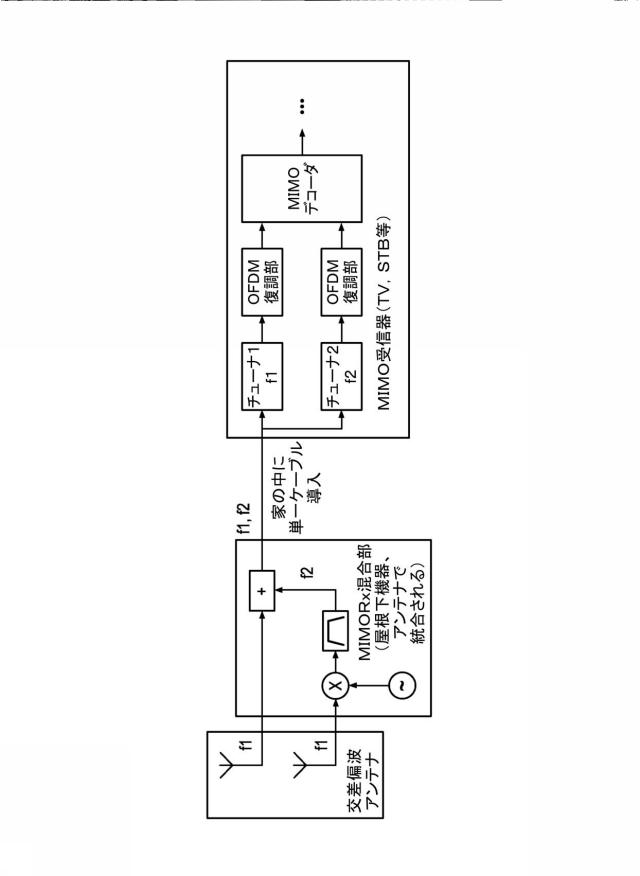 6561226-ペイロードデータおよび緊急情報を送信するための送信装置および送信方法 図000112