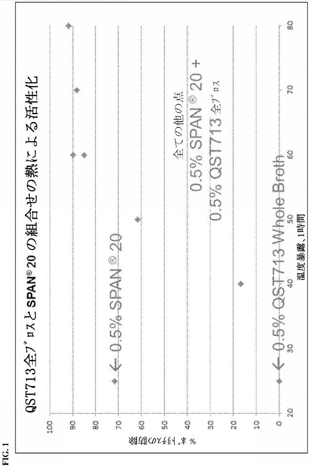 6670254-植物における菌類病及び細菌病を防除するための組成物及び方法 図000112