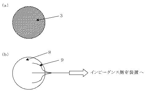 6850279-生体電極組成物、生体電極、及び生体電極の製造方法 図000112