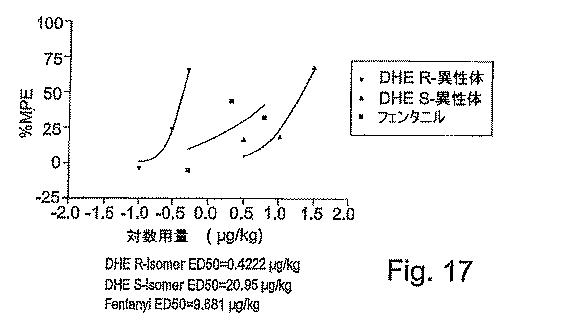 5787764-ジヒドロエトルフィンおよびその調製 図000113