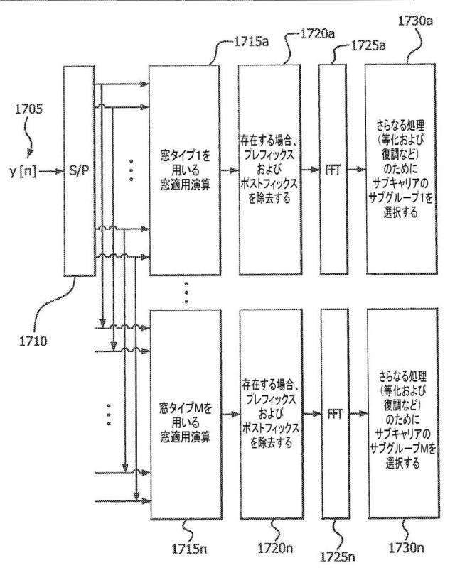 6122154-パルス整形直交周波数分割多重化 図000113