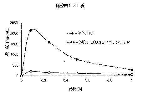 6505822-メチルフェニデート−プロドラッグ、その製造法及び使用法 図000113