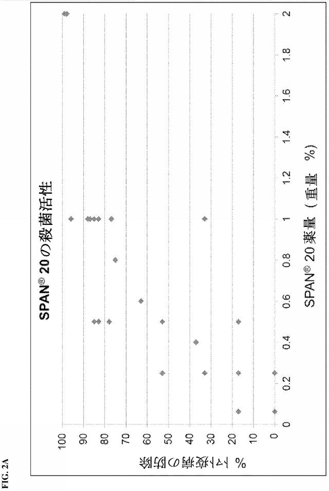 6670254-植物における菌類病及び細菌病を防除するための組成物及び方法 図000113