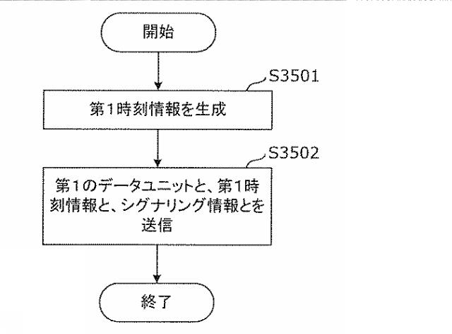 6986671-受信装置及び受信方法 図000113