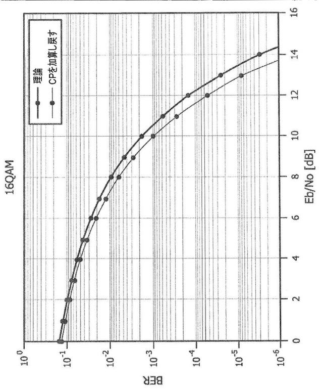 6122154-パルス整形直交周波数分割多重化 図000114