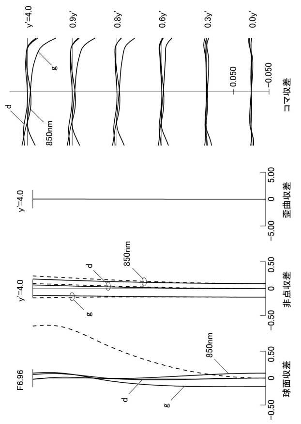 6252103-ズームレンズ及びこのズームレンズを用いた撮像装置 図000114