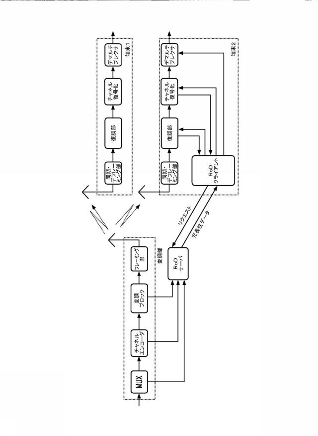 6561226-ペイロードデータおよび緊急情報を送信するための送信装置および送信方法 図000114