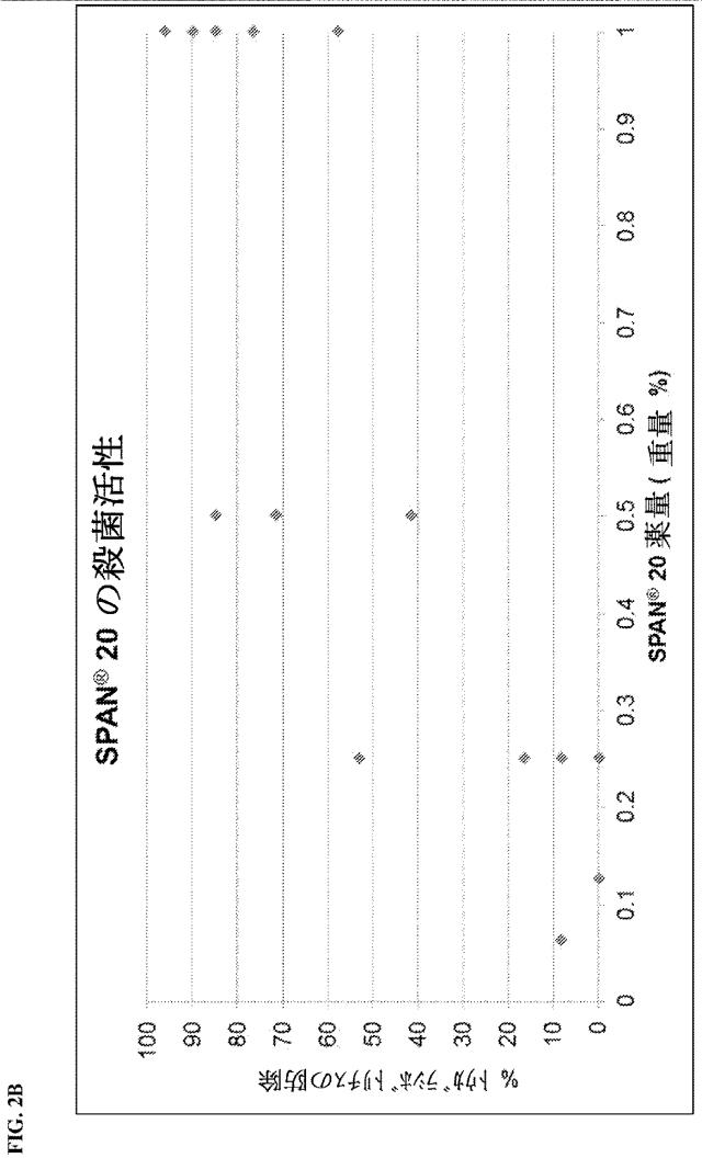 6670254-植物における菌類病及び細菌病を防除するための組成物及び方法 図000114