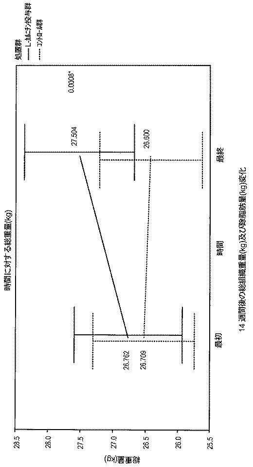 6982956-哺乳動物において骨格筋損傷及び／又は酸化ストレスを軽減する方法 図000114