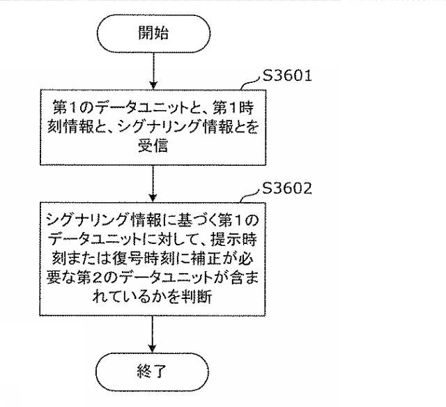 6986671-受信装置及び受信方法 図000114