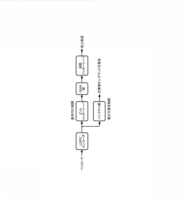 6561226-ペイロードデータおよび緊急情報を送信するための送信装置および送信方法 図000115