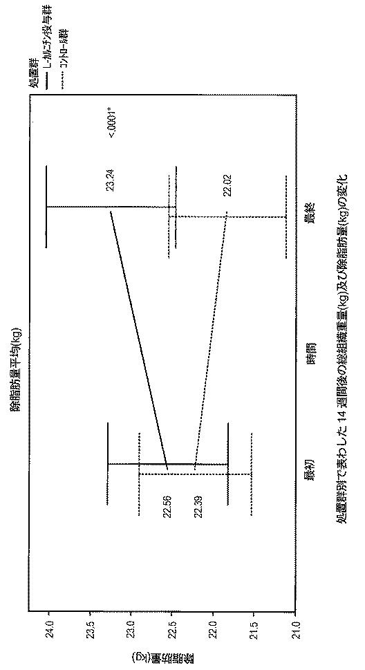 6982956-哺乳動物において骨格筋損傷及び／又は酸化ストレスを軽減する方法 図000115