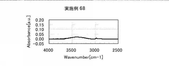 5861849-アミノ酸発生剤を含むポリシロキサン組成物 図000116