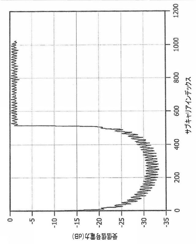 6122154-パルス整形直交周波数分割多重化 図000116