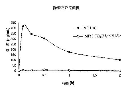 6505822-メチルフェニデート−プロドラッグ、その製造法及び使用法 図000116