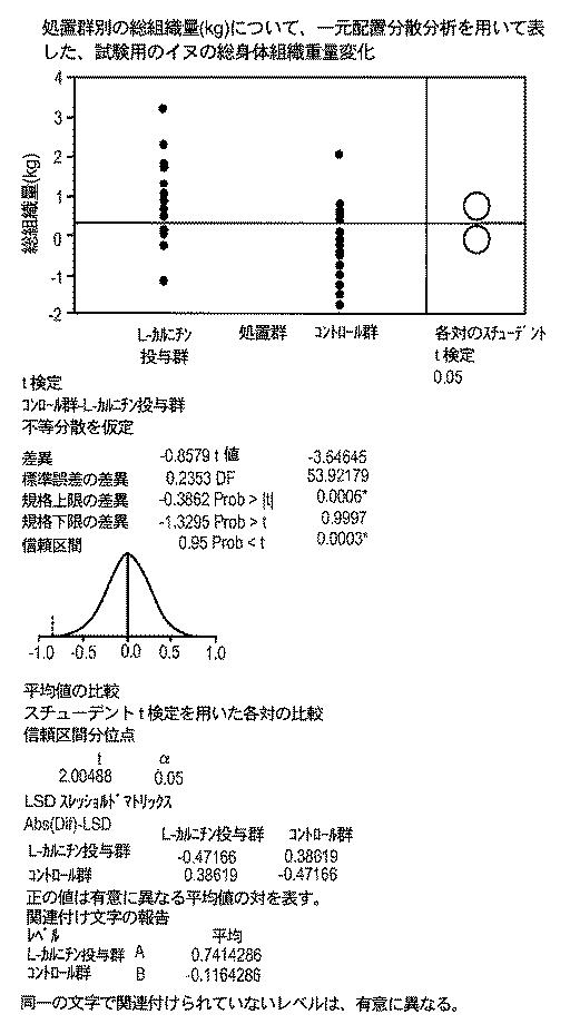 6982956-哺乳動物において骨格筋損傷及び／又は酸化ストレスを軽減する方法 図000116