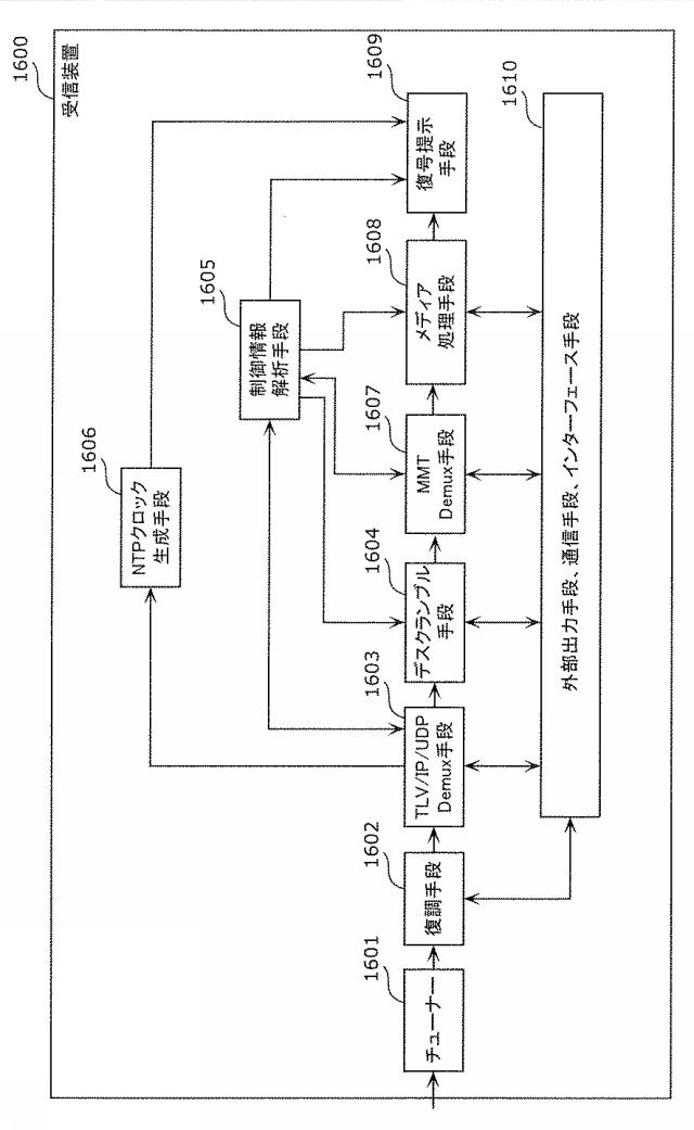 6986671-受信装置及び受信方法 図000116