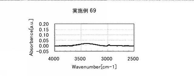 5861849-アミノ酸発生剤を含むポリシロキサン組成物 図000117