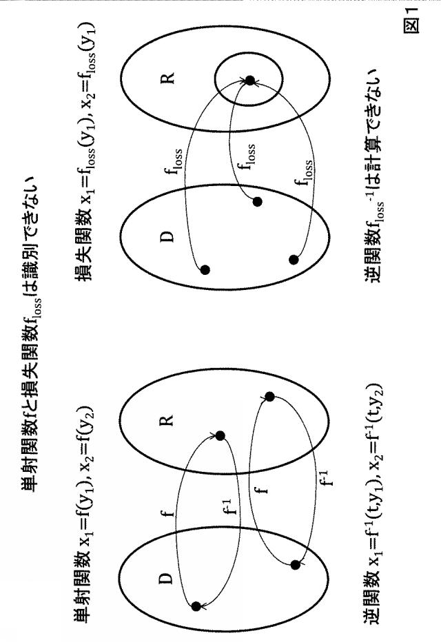 5975961-電子透かしシステム、電子透かし鍵生成装置、電子透かし方法及びプログラム 図000117