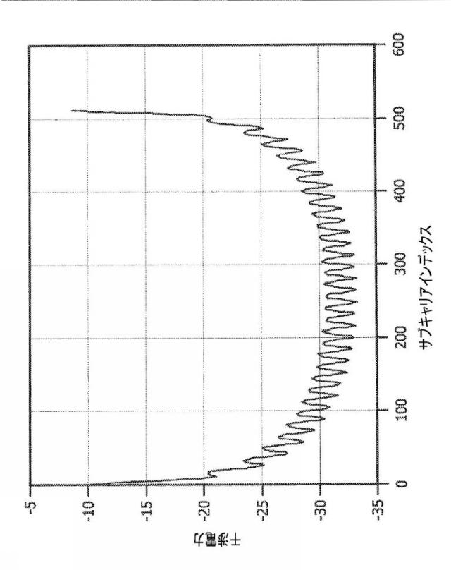 6122154-パルス整形直交周波数分割多重化 図000117