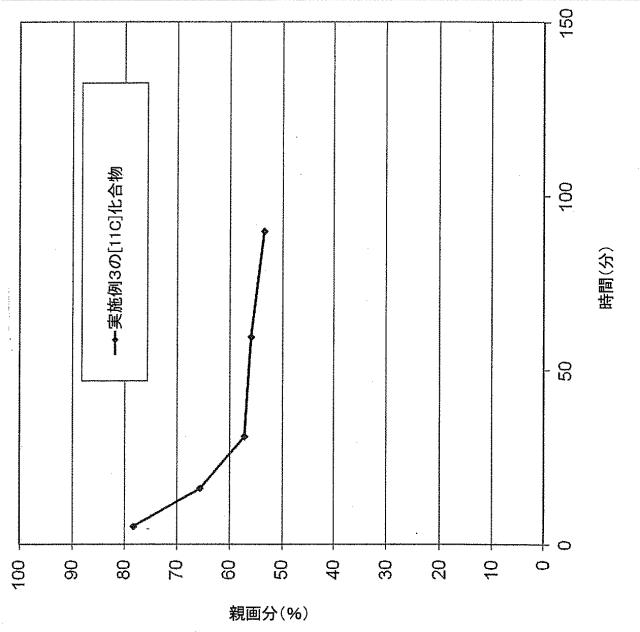 6153513-哺乳類中のホスホジエステラーゼ（ＰＤＥ１０Ａ）を定量的に画像化する放射性トレーサとしての放射標識された化合物及びその用途 図000117