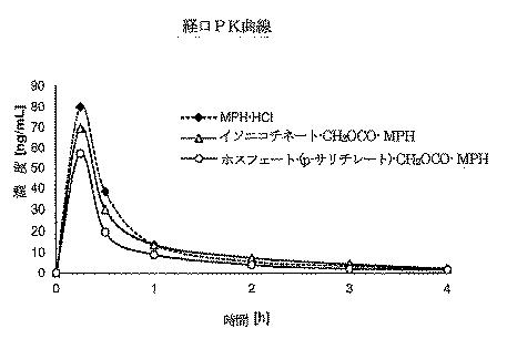 6505822-メチルフェニデート−プロドラッグ、その製造法及び使用法 図000117