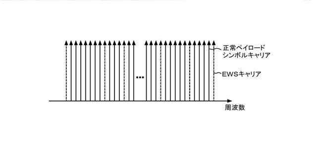 6561226-ペイロードデータおよび緊急情報を送信するための送信装置および送信方法 図000117