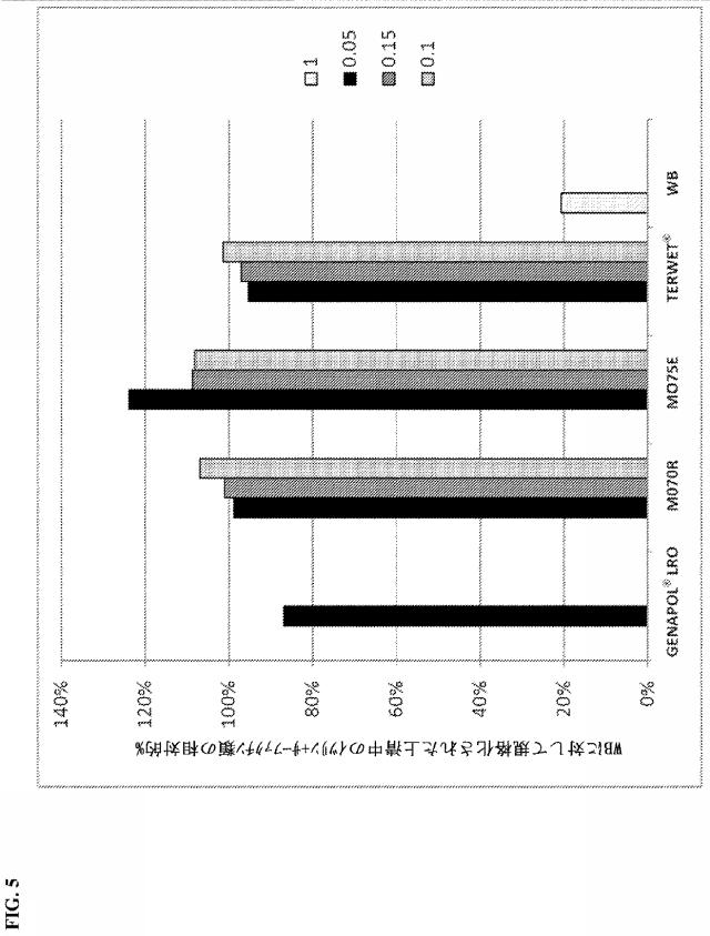 6670254-植物における菌類病及び細菌病を防除するための組成物及び方法 図000117