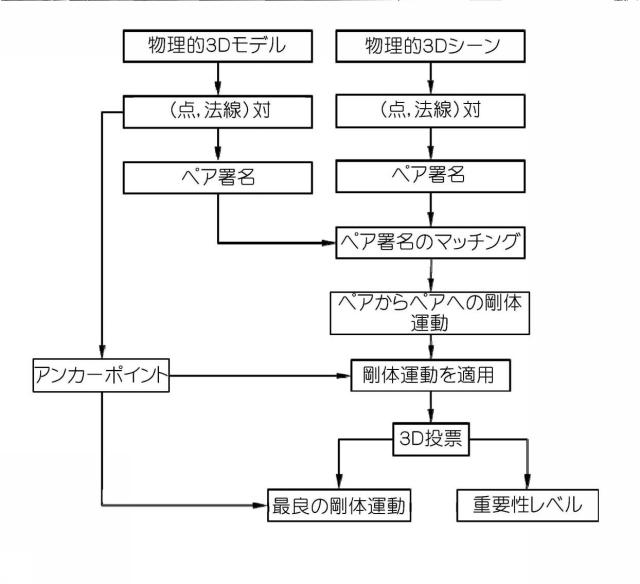 6947503-量子化を用いた３Ｄオブジェクトの位置特定 図000117