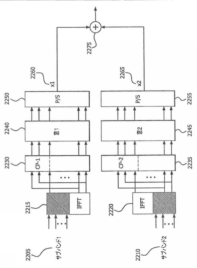 6122154-パルス整形直交周波数分割多重化 図000118