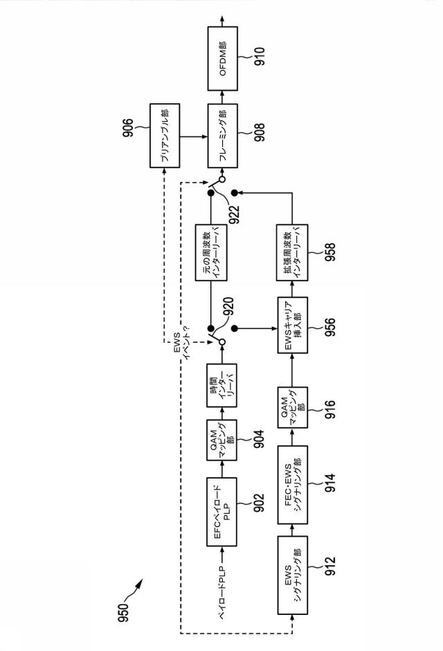 6561226-ペイロードデータおよび緊急情報を送信するための送信装置および送信方法 図000118