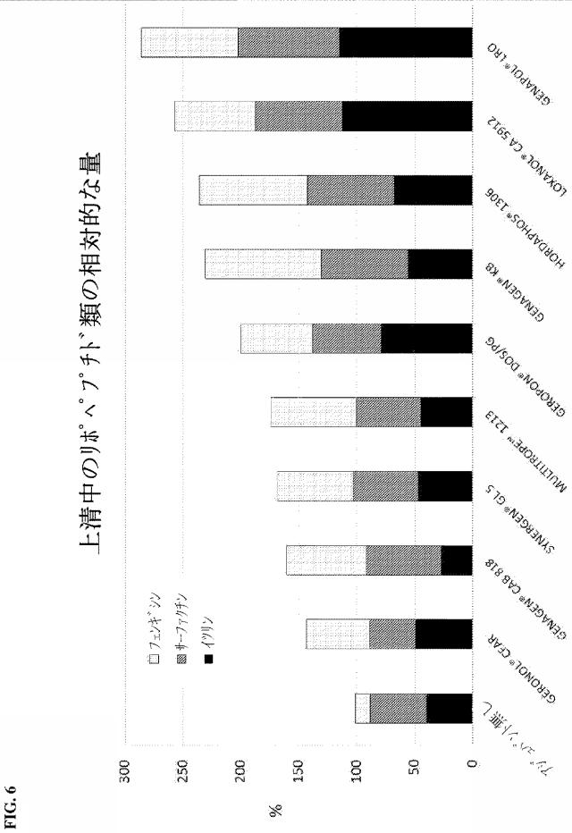 6670254-植物における菌類病及び細菌病を防除するための組成物及び方法 図000118