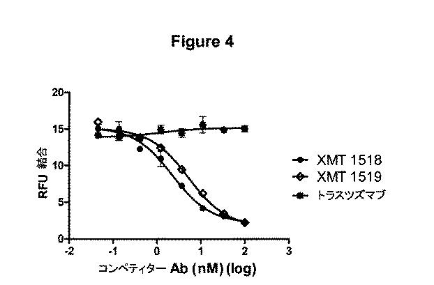 6853042-ＨＥＲ２エピトープに対するモノクローナル抗体及びその使用法 図000118