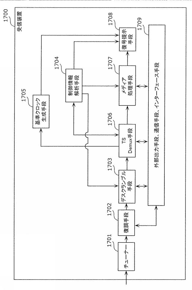 6986671-受信装置及び受信方法 図000118