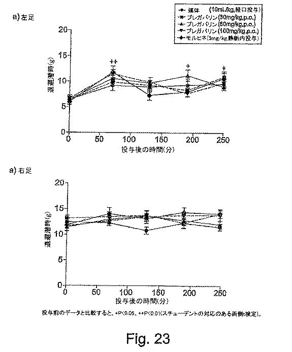 5787764-ジヒドロエトルフィンおよびその調製 図000119