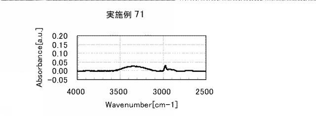 5861849-アミノ酸発生剤を含むポリシロキサン組成物 図000119