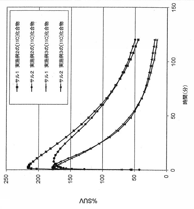 6153513-哺乳類中のホスホジエステラーゼ（ＰＤＥ１０Ａ）を定量的に画像化する放射性トレーサとしての放射標識された化合物及びその用途 図000119