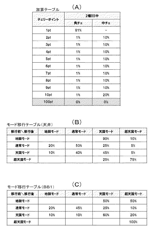 5772938-遊技機 図000120